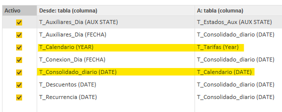 Solved: Needing help to use data from another table - Microsoft Fabric ...