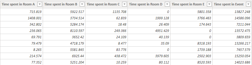 Solved: Creating a new Table based on data from another ta ...
