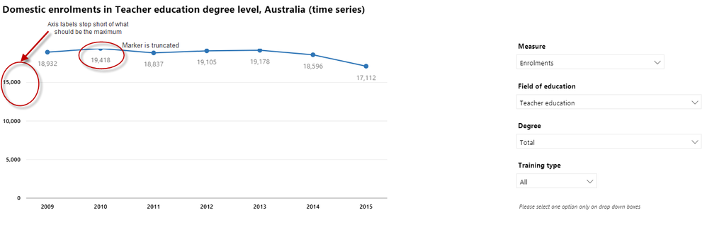 Truncated line chart.png