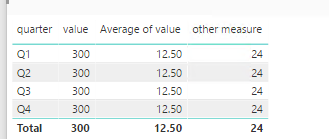 Solved: Adding Values above Columns in Matrix - Microsoft Fabric Community