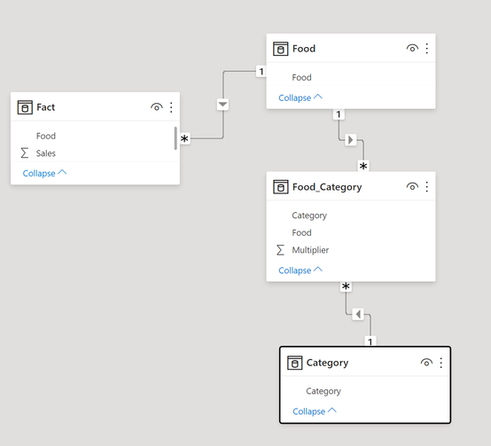 Solved: Many-to-Many Relationship With Multiplication Betw ...