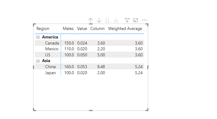 Solved: Weighted Average - Microsoft Fabric Community