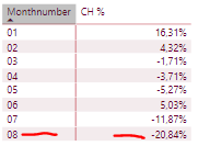 Solved: Dynamic filter in a table - Microsoft Fabric Community