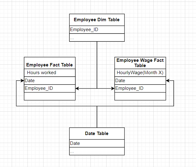 Solved: Calculations between two fact tables - Microsoft Fabric Community