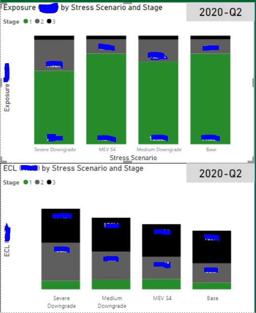 Solved: Sort two stacked bar charts - Microsoft Fabric Community