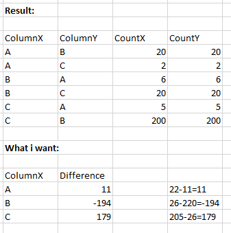 Solved: Difference of two columns for categories - Microsoft Fabric ...