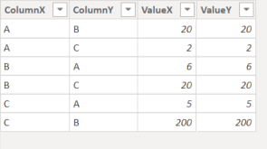 Solved: Difference of two columns for categories - Microsoft Fabric ...
