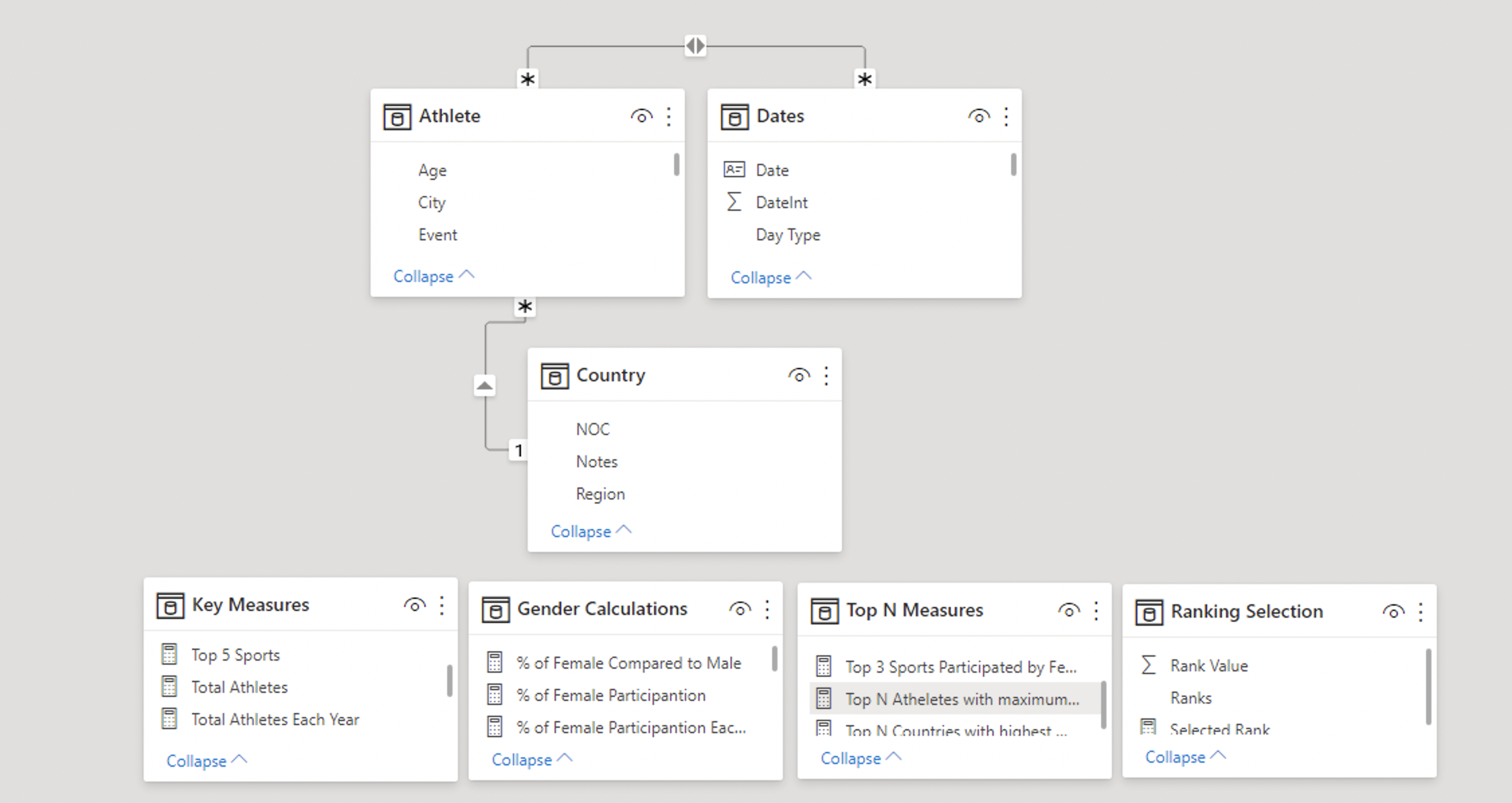 Solved: Need help with measure - Microsoft Fabric Community