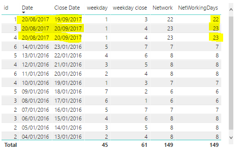 Solved: Need help with my formula - Microsoft Fabric Community