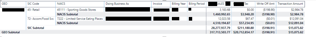 Solved: Matrix sub-totals are incorrect - Microsoft Fabric Community