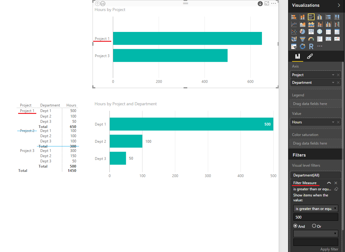 Solved: filter only top level of drill down - Microsoft Fabric Community