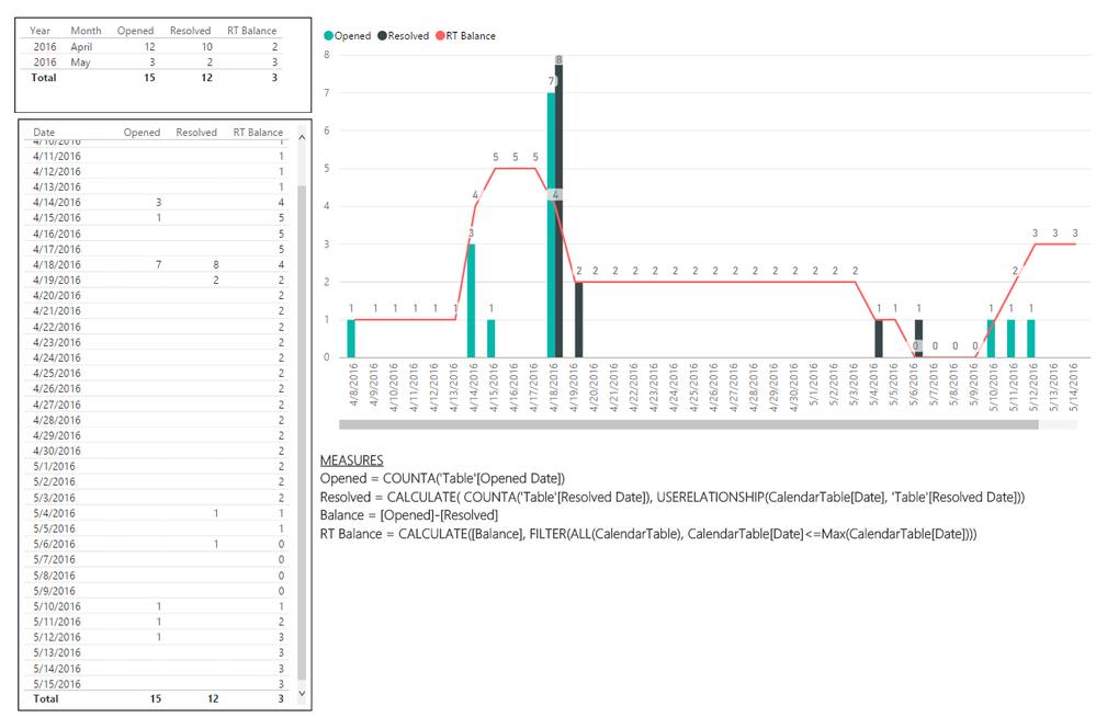 Running Total Balance - L&C Chart2.png