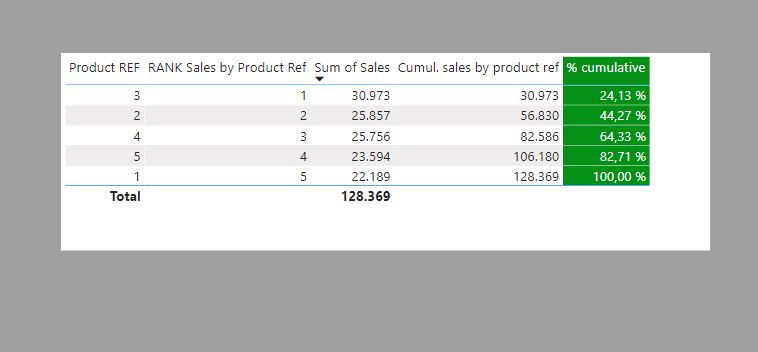 Percentage of Running Total for a Matrix - Microsoft Fabric Community