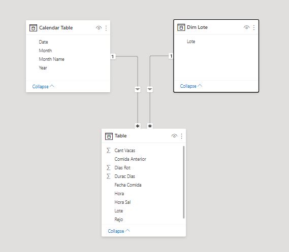 Solved: Need help with Dax 🆘🙏🏻 - Microsoft Fabric Community