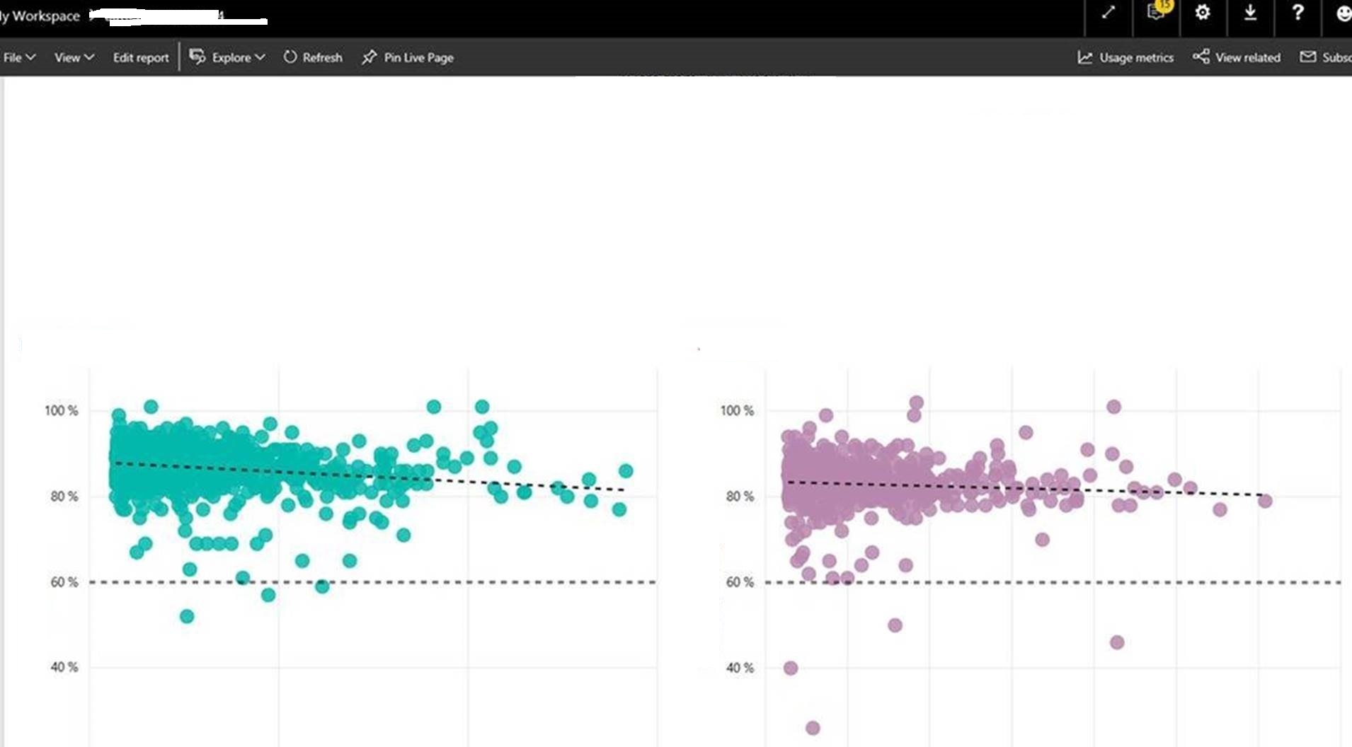 Bug in Scatter Plot? - Microsoft Fabric Community