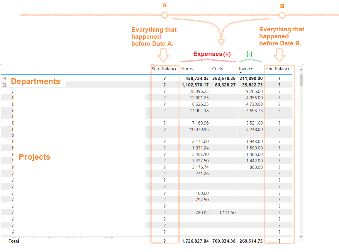 Two Date Ranges, Two Columns - Microsoft Fabric Community