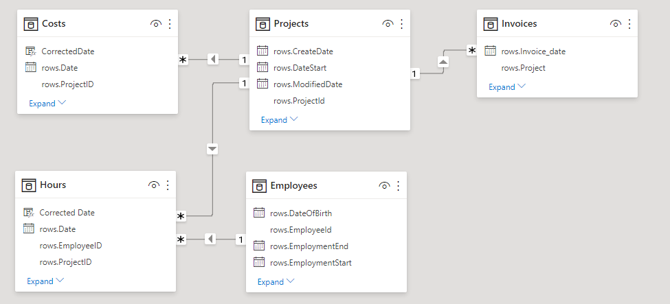 Two Date Ranges, Two Columns - Microsoft Fabric Community