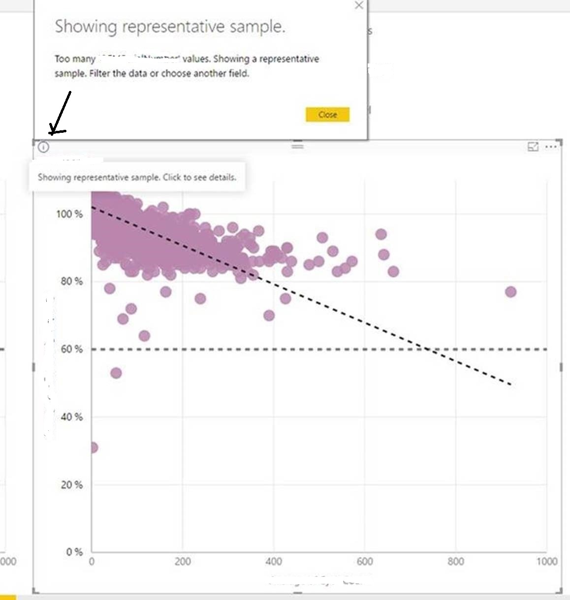 Bug in Scatter Plot? - Microsoft Fabric Community