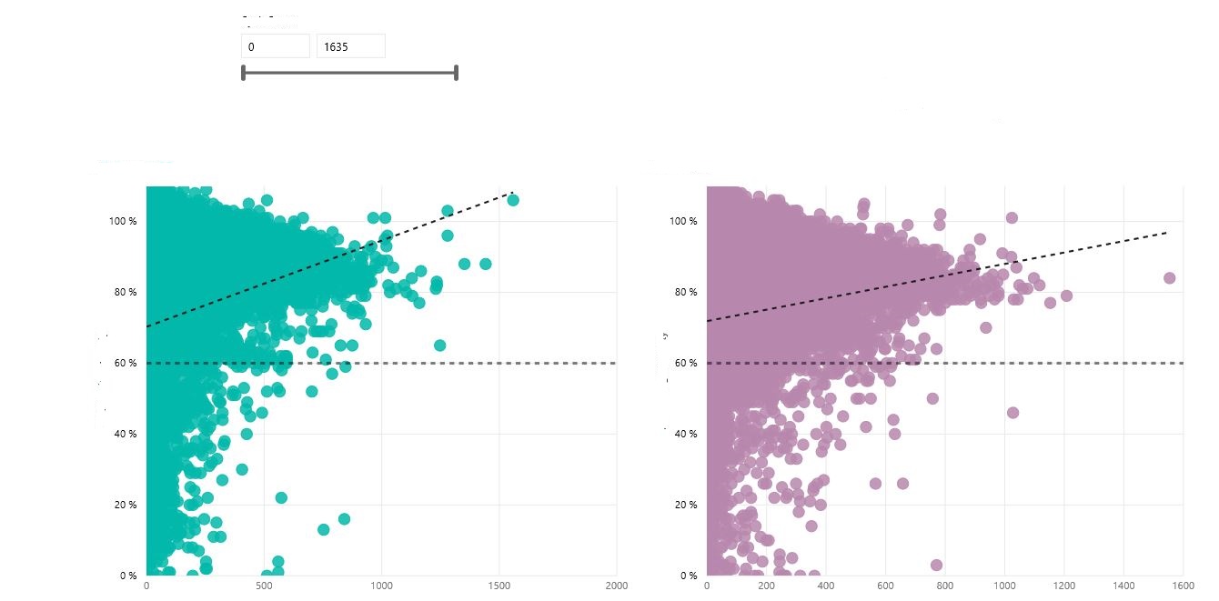 Bug in Scatter Plot? - Microsoft Fabric Community