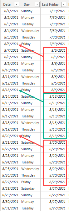Solved: How to get Duration from Start and End date and if ...