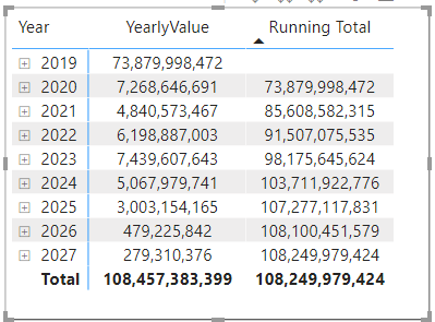 Solved: Running Total Chart over Multiple Years - Microsoft Fabric ...