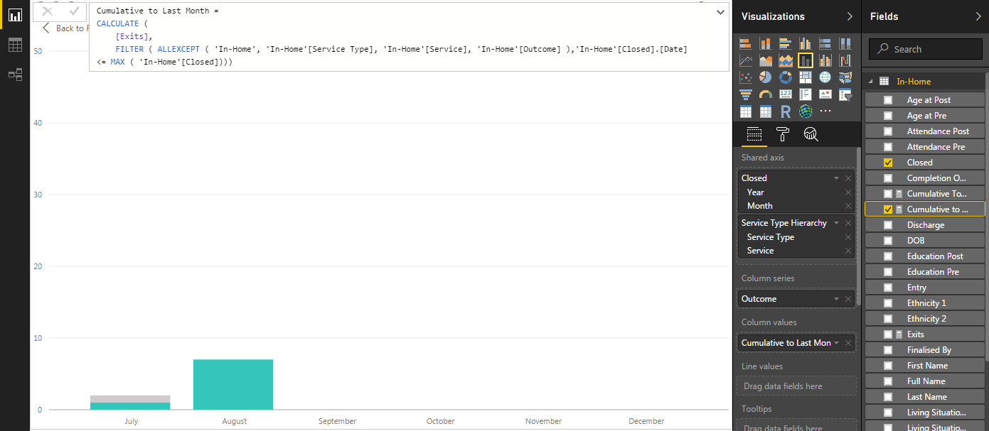 Solved: Cumulative Graph Troubles - Microsoft Fabric Community