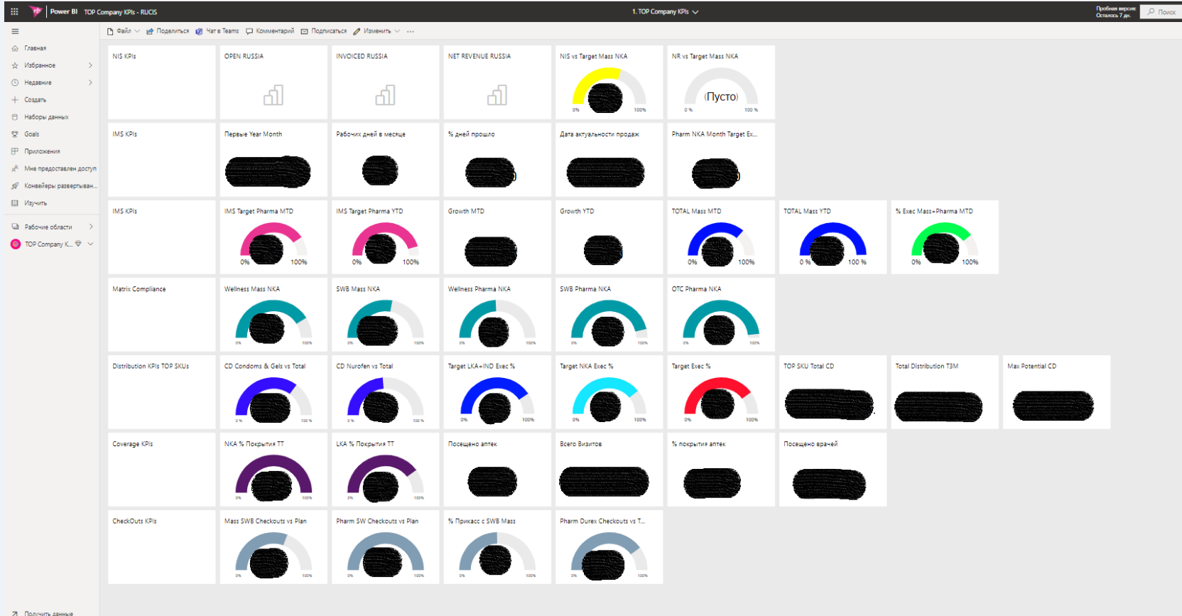 Dashboard visualization' issue - Microsoft Fabric Community