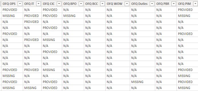 How to create a table based on multiple columns th... - Microsoft ...