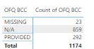 How to create a table based on multiple columns th... - Microsoft ...