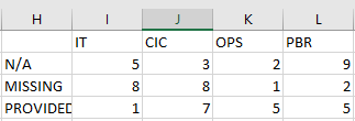 How to create a table based on multiple columns th... - Microsoft ...