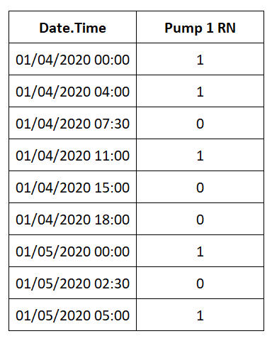 Solved: Calculate time difference between specific rows - Microsoft ...