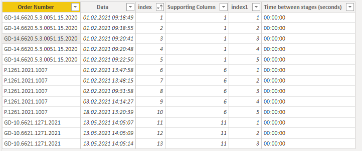 Solved: Time diff between stages - Microsoft Fabric Community