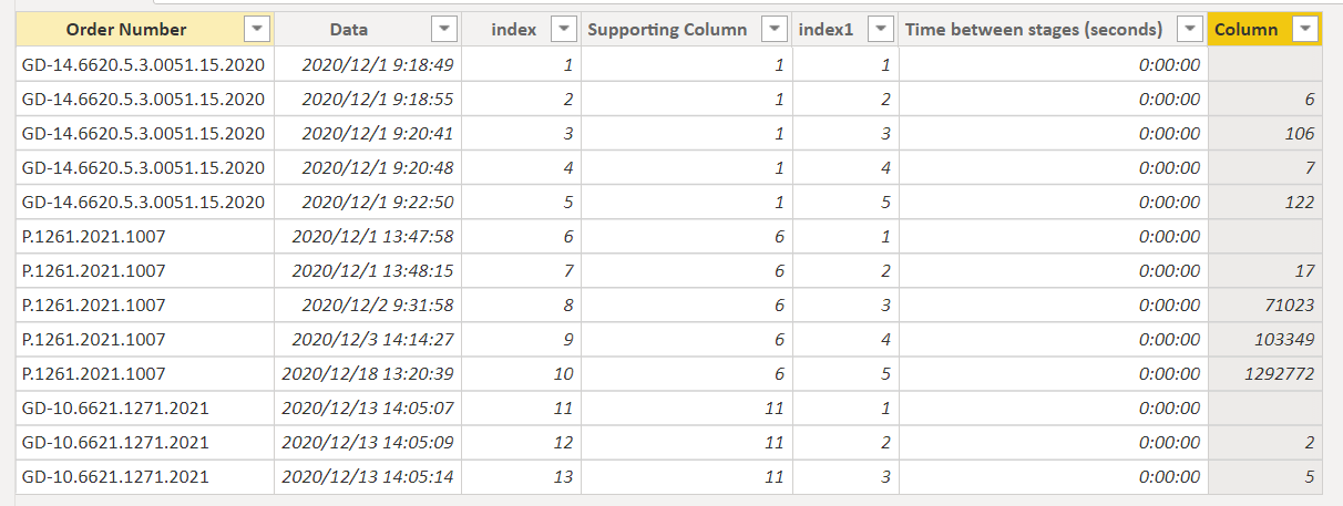 Solved: Time diff between stages - Microsoft Fabric Community