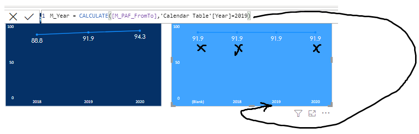Calculate function is showing same value for each ... - Microsoft ...