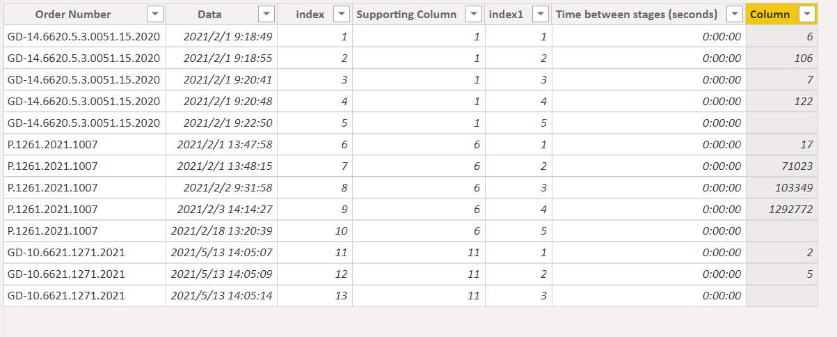 Solved: Time diff between stages - Microsoft Fabric Community