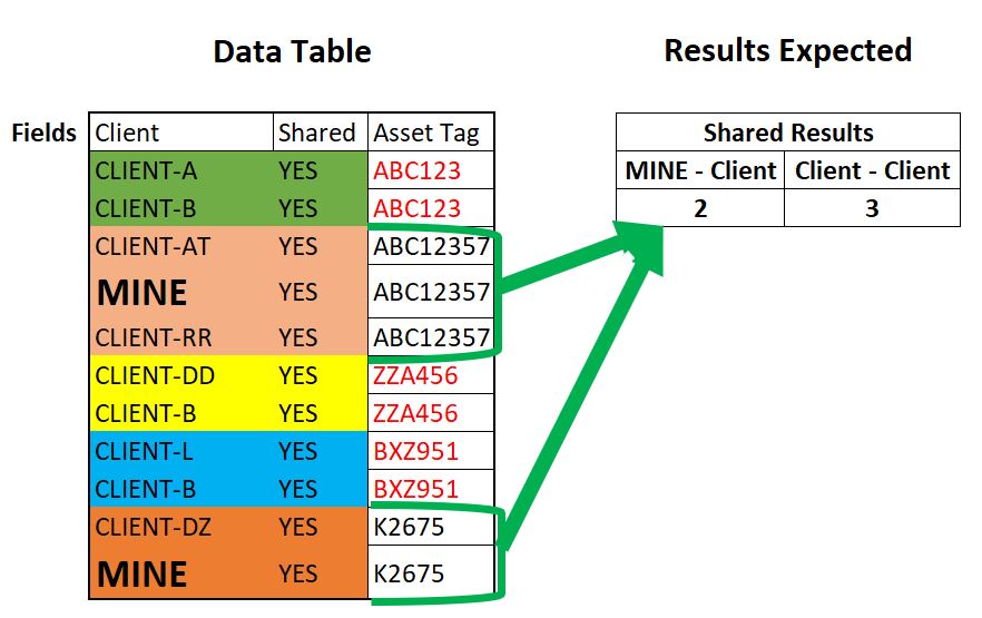 Solved: Help with formula - Microsoft Fabric Community