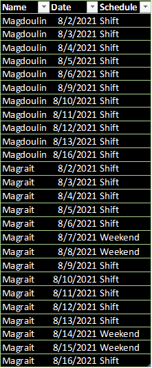 Solved: Adding Missing Dates to a Table - Microsoft Fabric Community