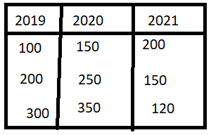 Change Matrix table visual column dynamically - Microsoft Fabric Community
