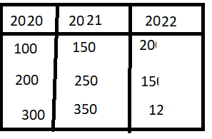 Change Matrix table visual column dynamically - Microsoft Fabric Community