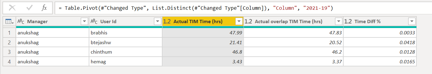 Solved: Row to Column - Microsoft Fabric Community