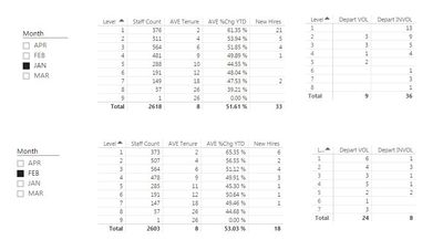 a slider next to each table allow s to select the month in each table