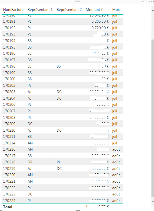 Problem with formula - Microsoft Fabric Community