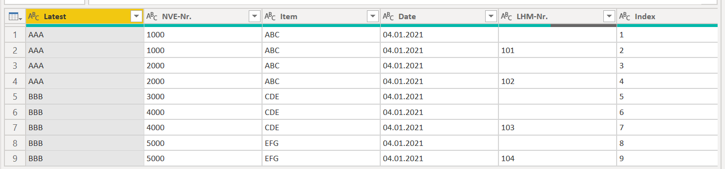 Solved: Remove duplicates by prioritizing rows based on an ...