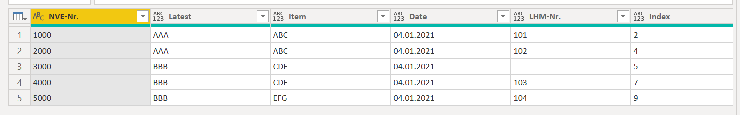 Solved: Remove duplicates by prioritizing rows based on an ...