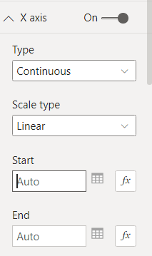 How to get a fixed X-axis - Microsoft Fabric Community