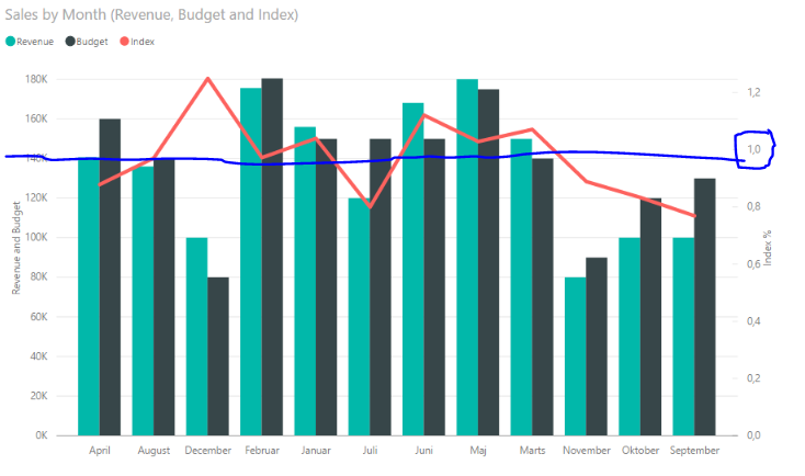 Solved: Help with index line in visualization - Microsoft Fabric Community