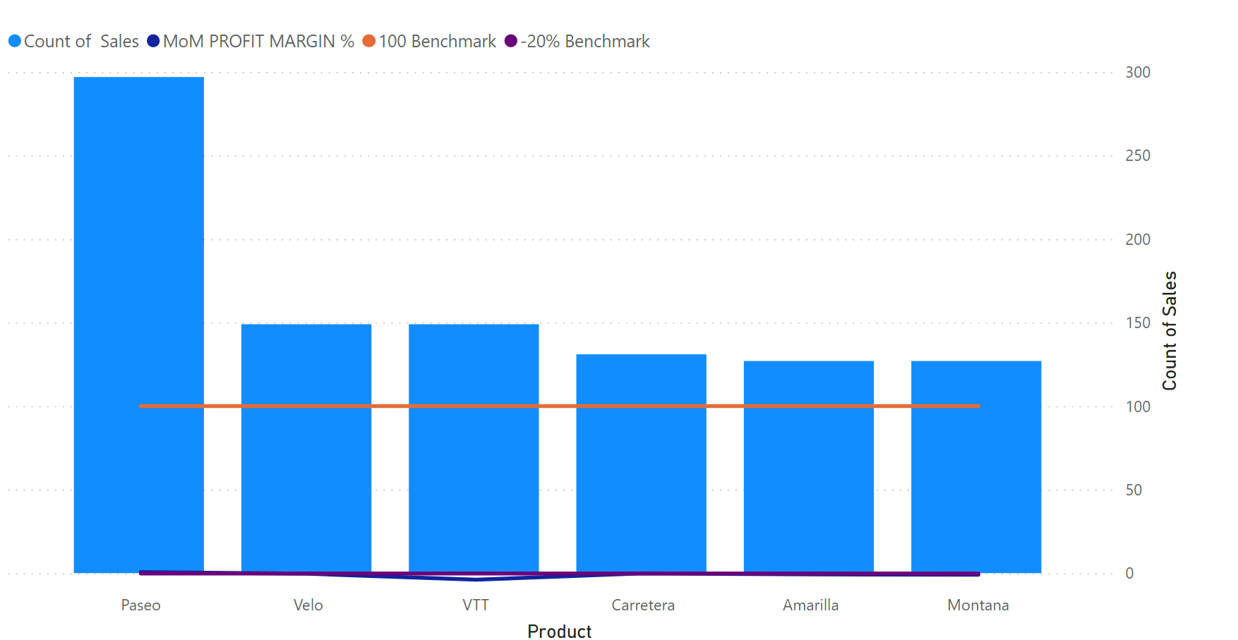 Line and Clustered Column Chart different line lev... - Microsoft ...