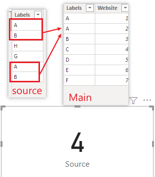 Solved: Count column if it contains table value - Microsoft Fabric ...