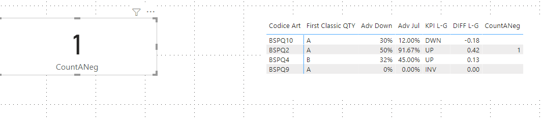 Solved: Help Me count - Microsoft Fabric Community