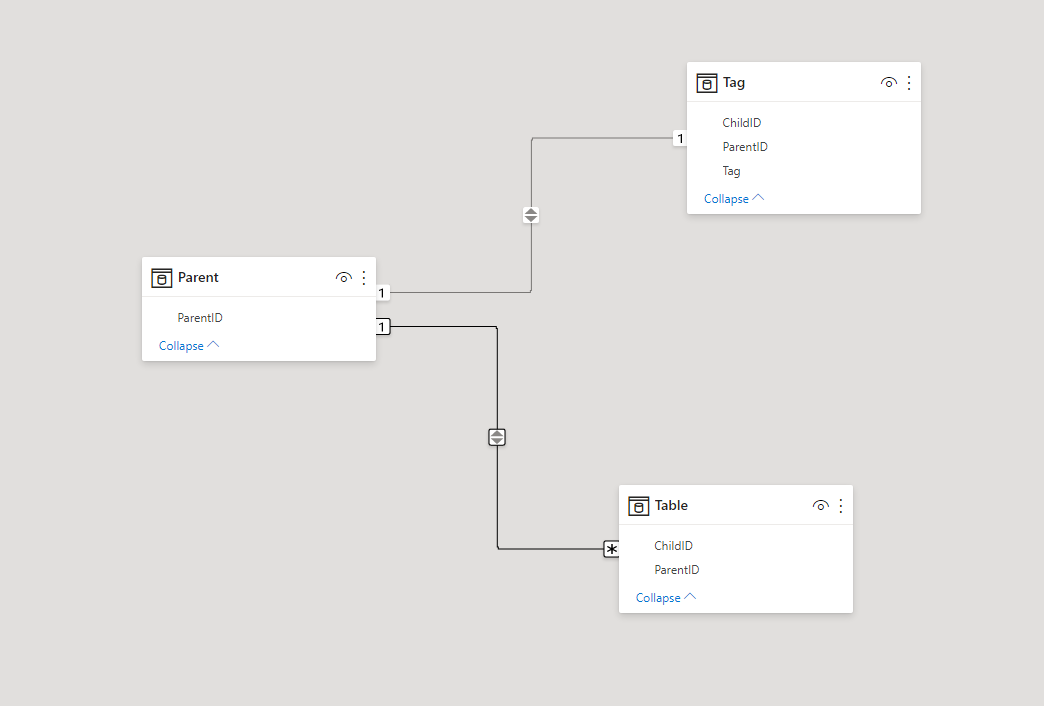 Solved: Filtering both Parent and Child - Microsoft Fabric Community